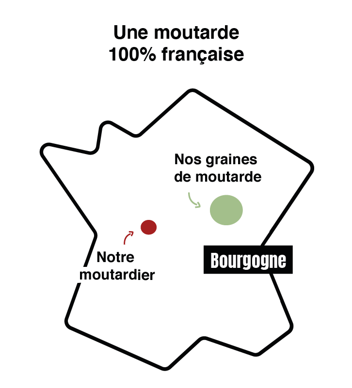 Moutarde à l'ancienne