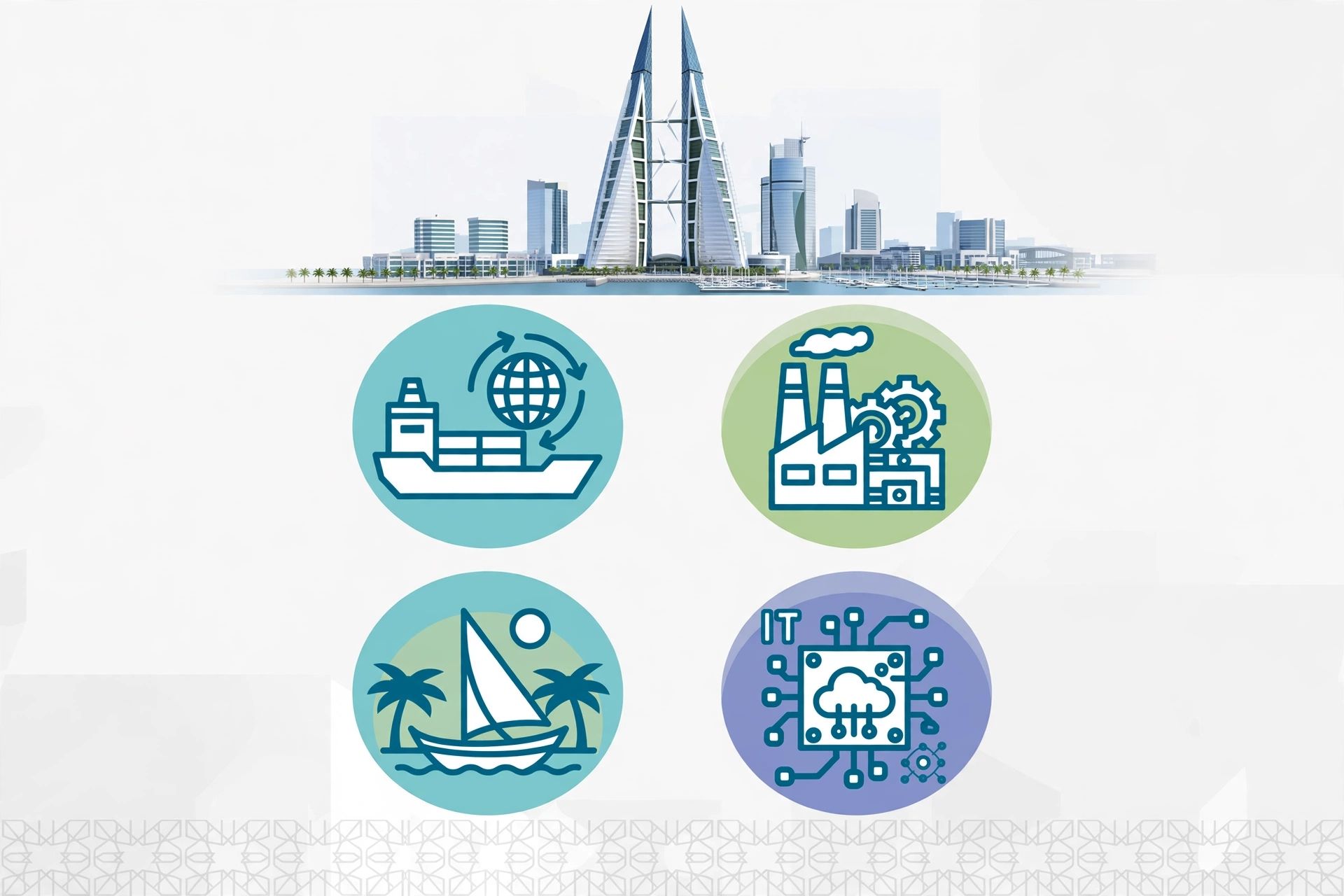 Corporate bank account opening process and required documents for new companies in Bahrain