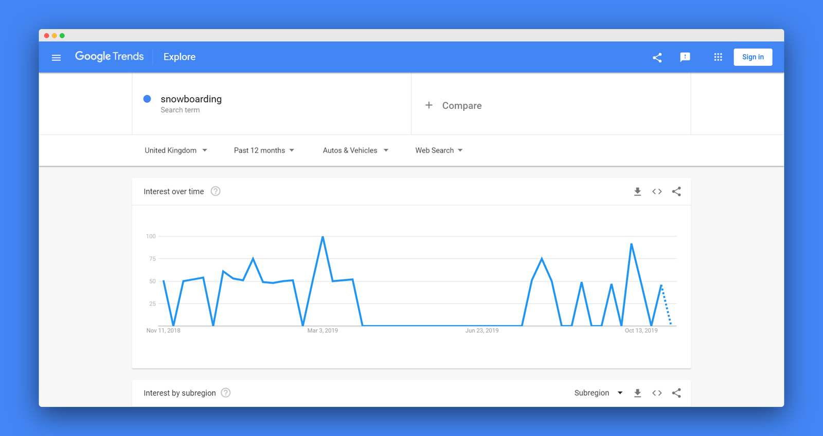 Google Trends screenshot 3