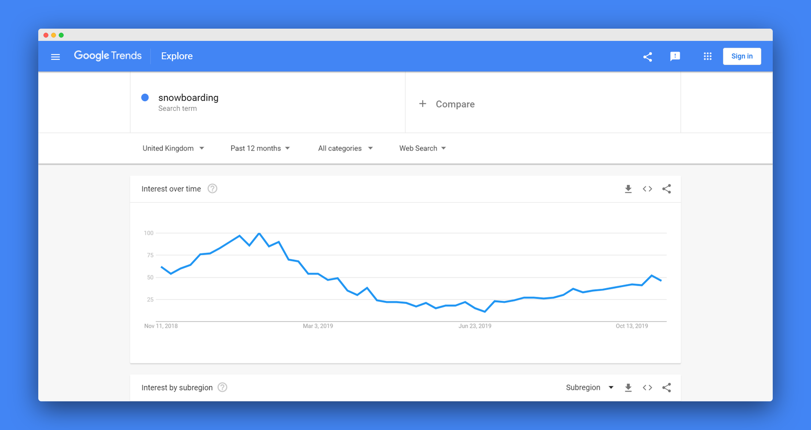Google Trends screenshot 2