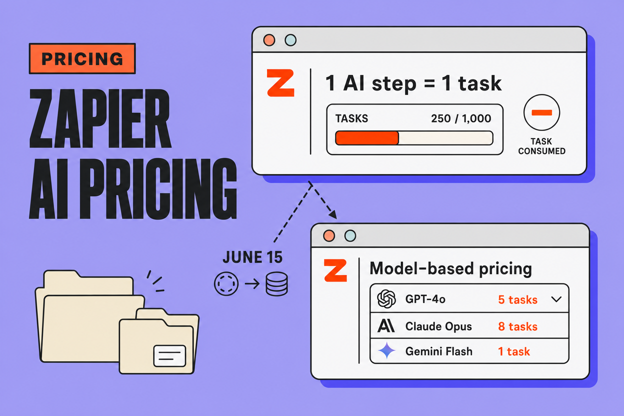Zapier Just Changed AI Pricing Too — 48 Hours After Anthropic. Here's ...
