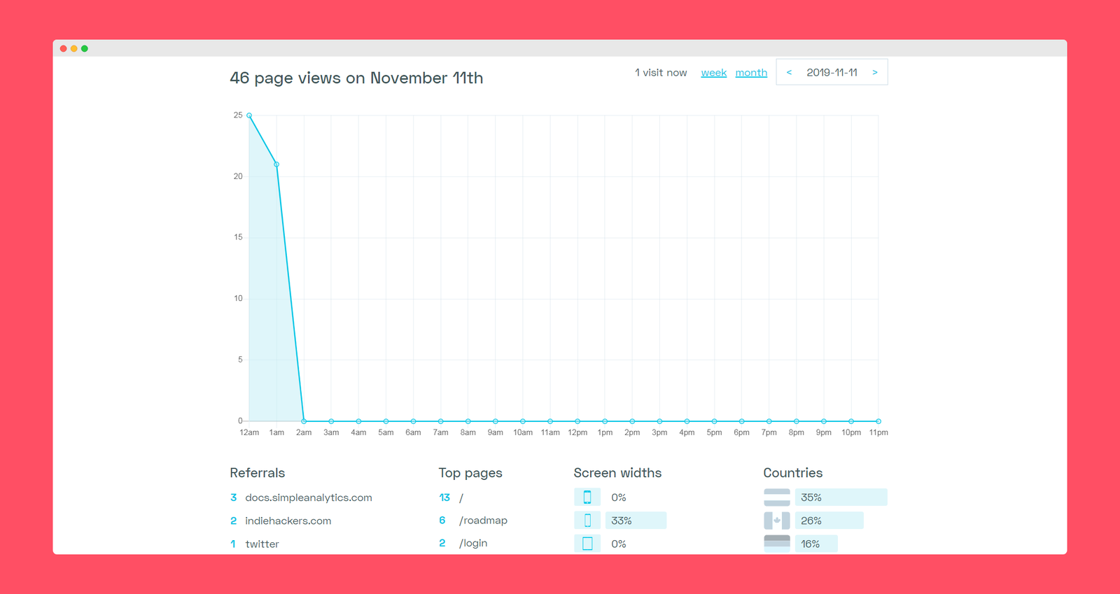 Simple analytics screenshot 3