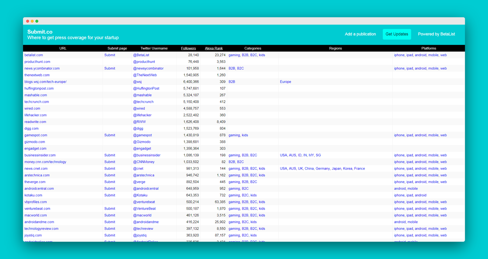 Submit.Co screenshot 1