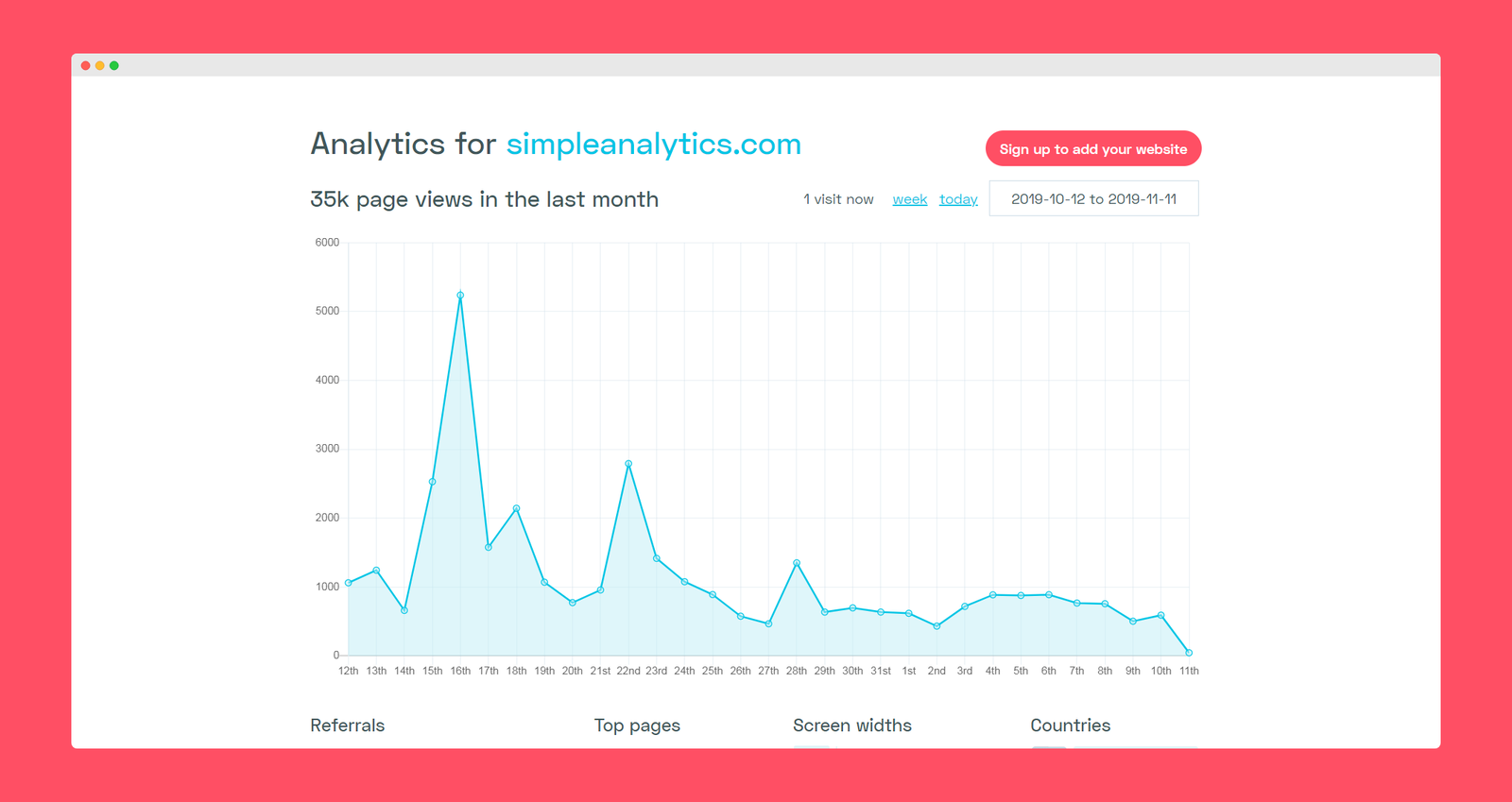 Simple analytics screenshot 2