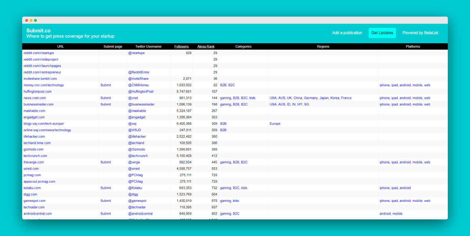 Submit.Co screenshot 3