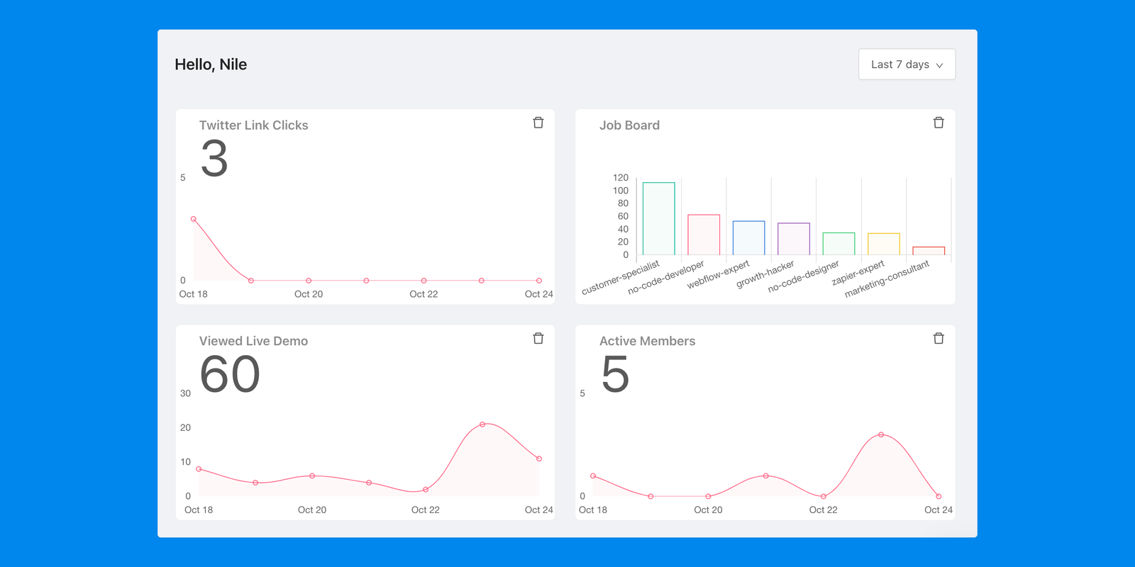 Nocodelytics screenshot 2