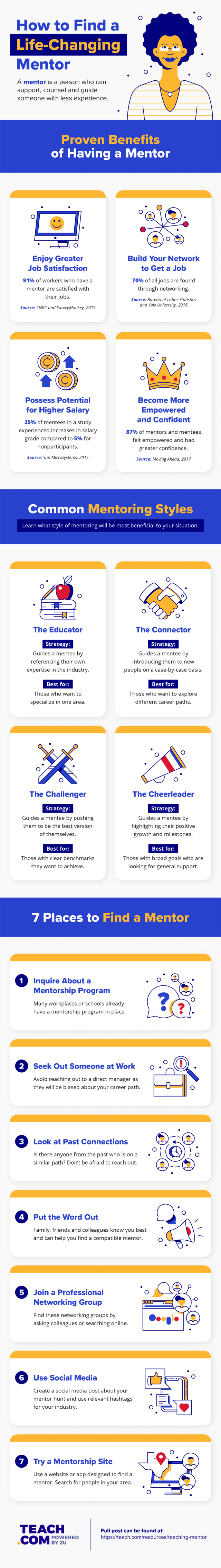 Infographic titled "How to Find a Life-Changing Mentor," detailing benefits, common mentoring styles, and 7 ways to find a mentor.