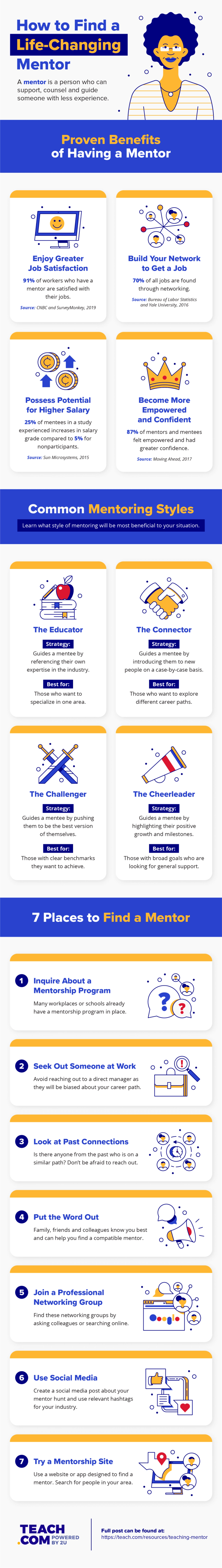 Infographic titled "How to Find a Life-Changing Mentor," detailing benefits, common mentoring styles, and 7 ways to find a mentor.