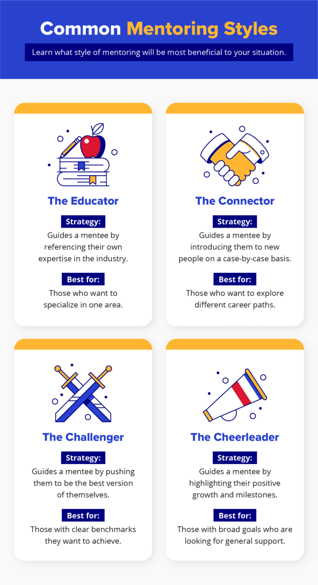 An infographic titled "Common Mentoring Styles" describing four types of mentors: The Educator, The Connector, The Challenger, and The Cheerleader, with strategies and ideal scenarios for each.