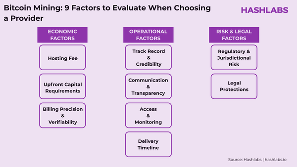 Bitcoin Mining Hosting: 9 Factors to Evaluate When Choosing a Provider