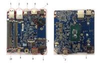 LimeNET Mini Ports Layout