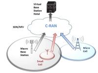 Cloud RANs decouple the wireless hardware to allow white boxes to be deployed