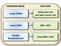 Cellular operator requirements