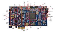 LimeNET QPCIe Board Front