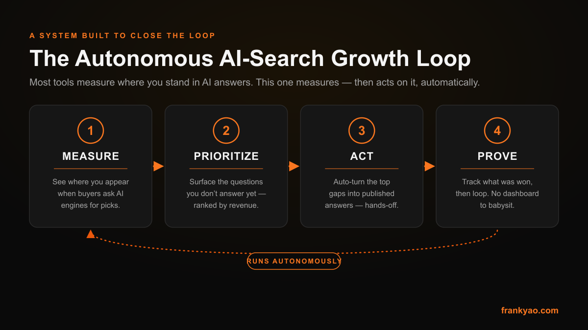 Most AI-Search Tools Just Watch. I Built One That Acts.