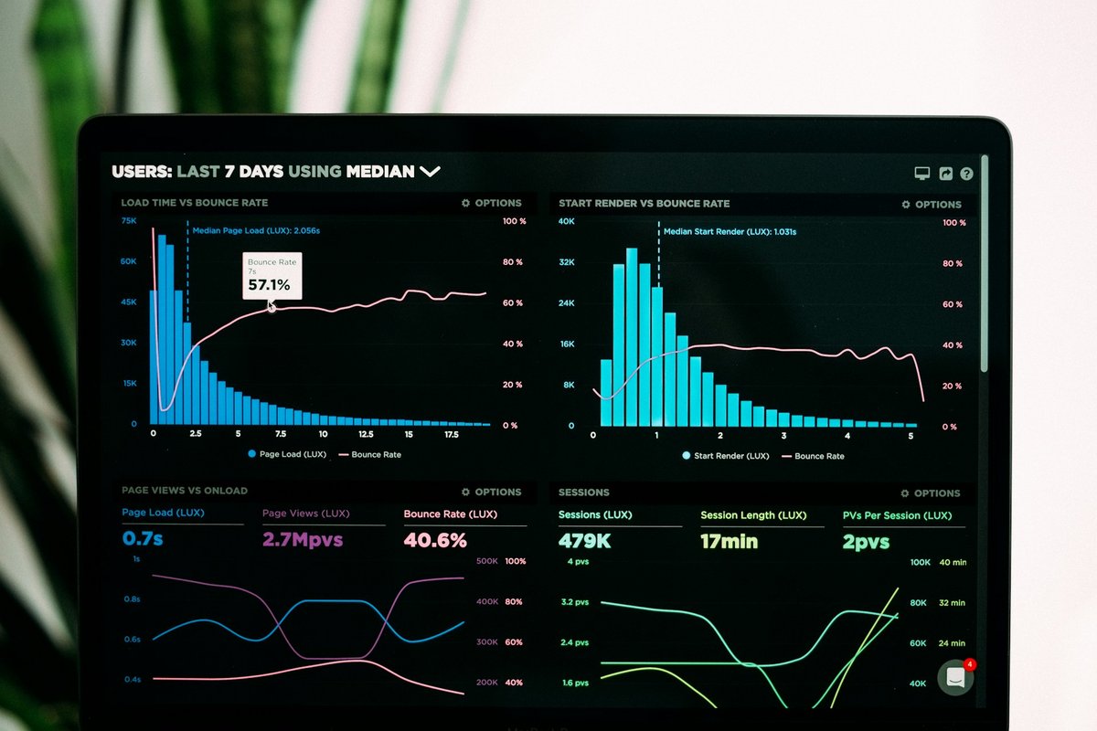 analytics dashboard showing SEO and automation performance metrics for small business clients