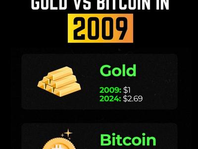 Bitcoin growth 