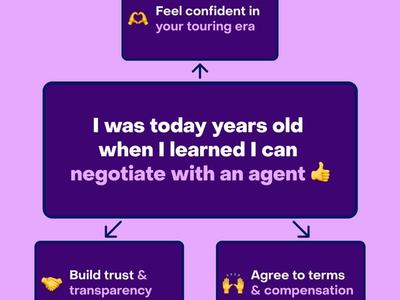 Agent quote
