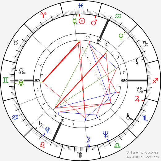 A complex astrological chart showing zodiac signs, planets, house numbers, and colorful aspect lines.