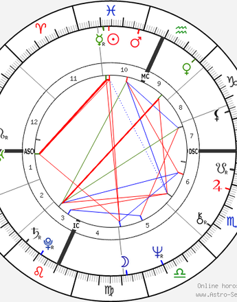 A complex astrological chart showing zodiac signs, planets, house numbers, and colorful aspect lines.