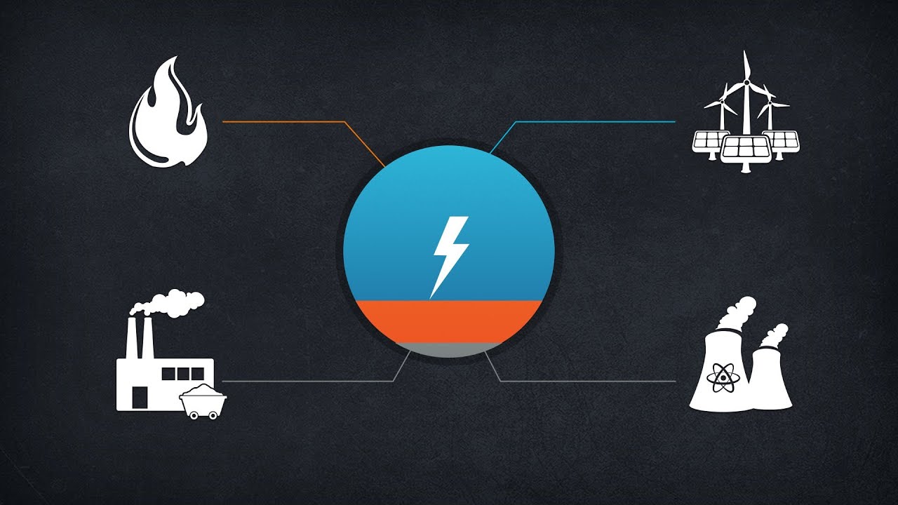 Diagram illustrating electricity generation from natural gas, coal, wind, solar, and nuclear power.