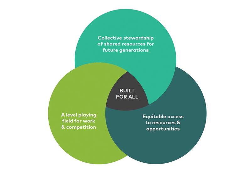 Built for all: A global framework for building inclusive economies