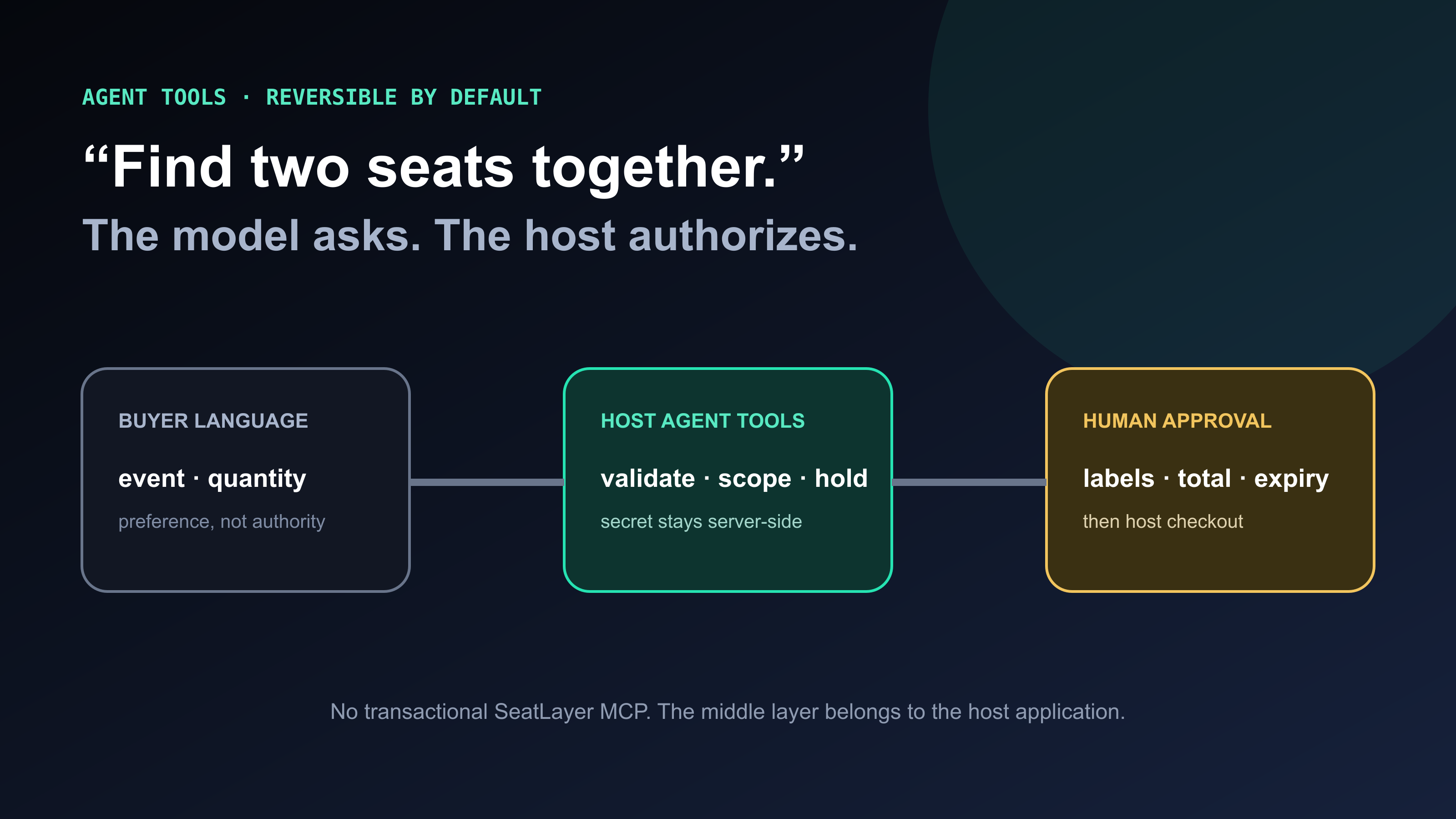 Building Safe Agent Tools Over a Seat Map API