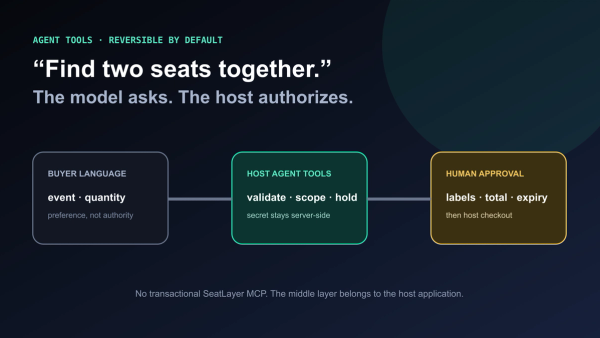Building Safe Agent Tools Over a Seat Map API