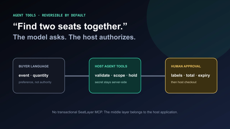 Building Safe Agent Tools Over a Seat Map API