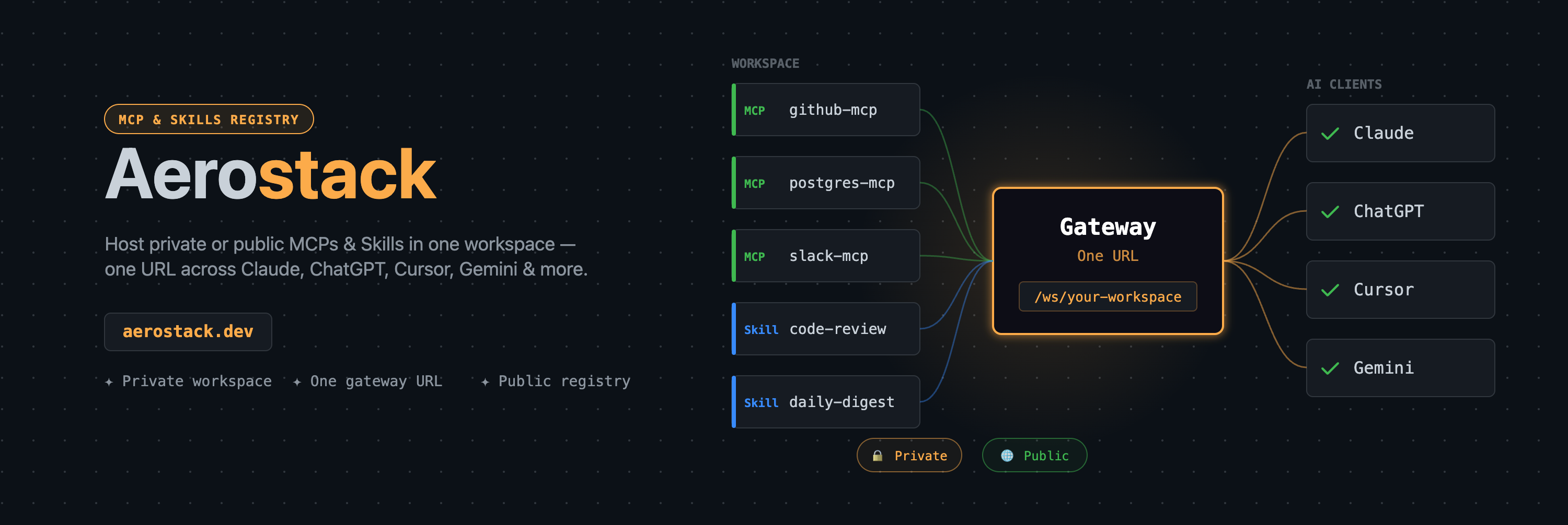 Introducing Aerostack: Workflows, MCPs, and Intelligent Bots on the Edge