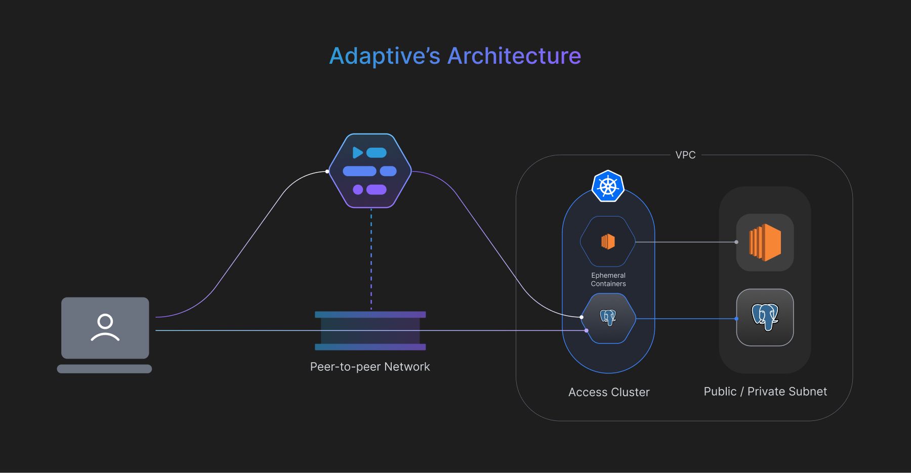 Adaptive_Architecture