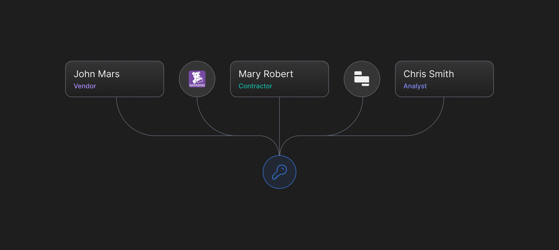 Credential_Sprawl