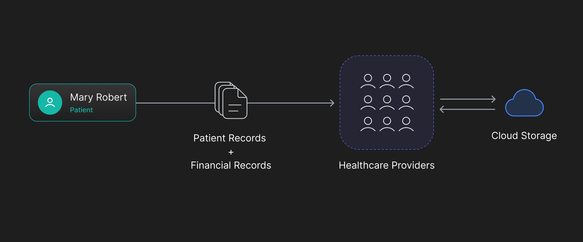 healthcare-and-data-privacy