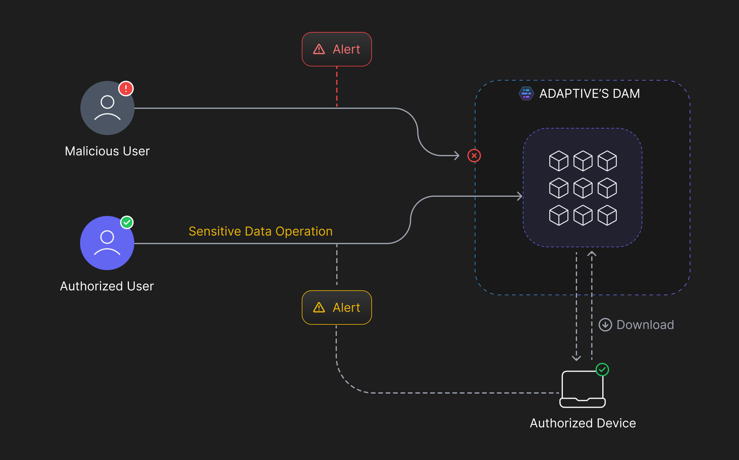 adaptives-database-monitoring-and-alerting