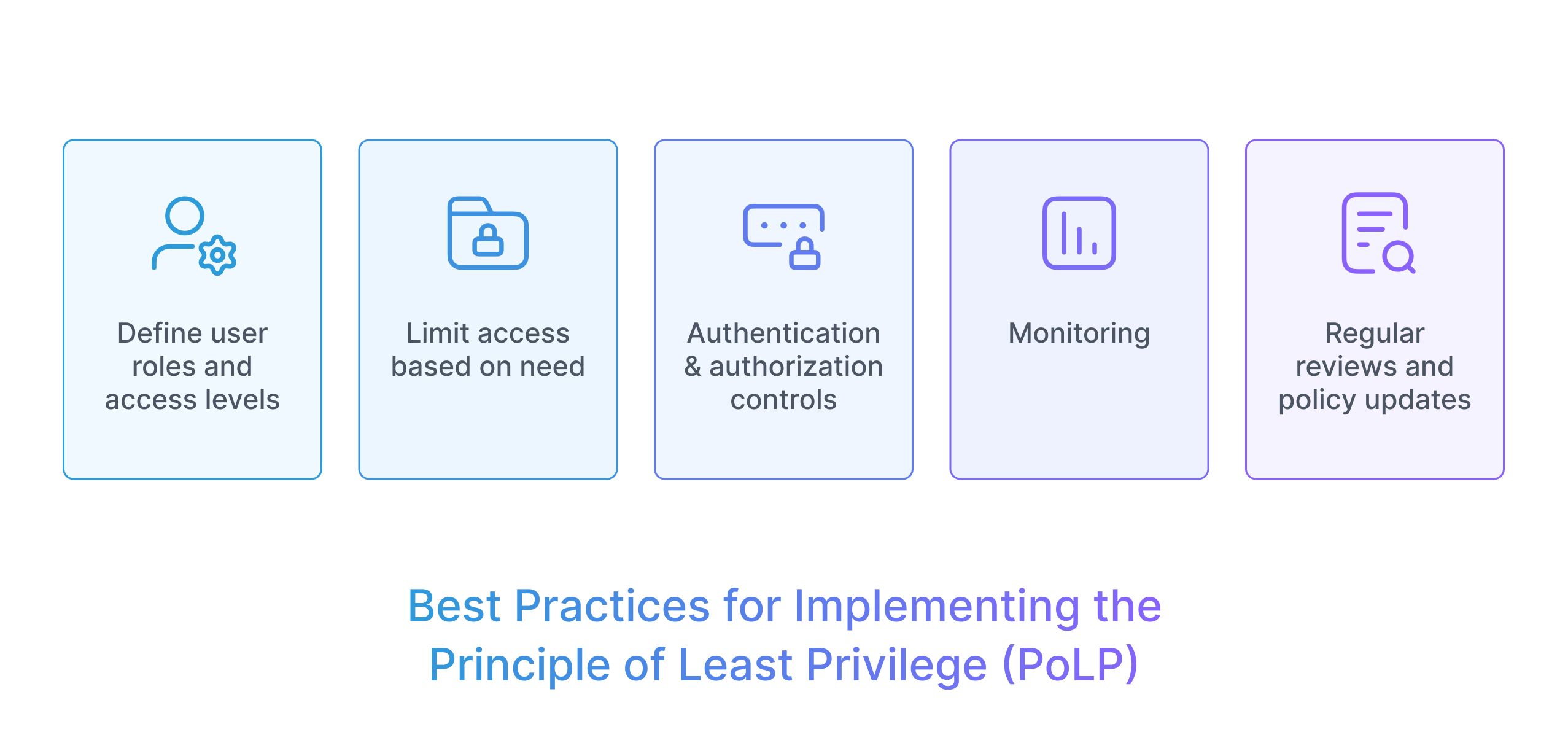 POLP_Best_Practices