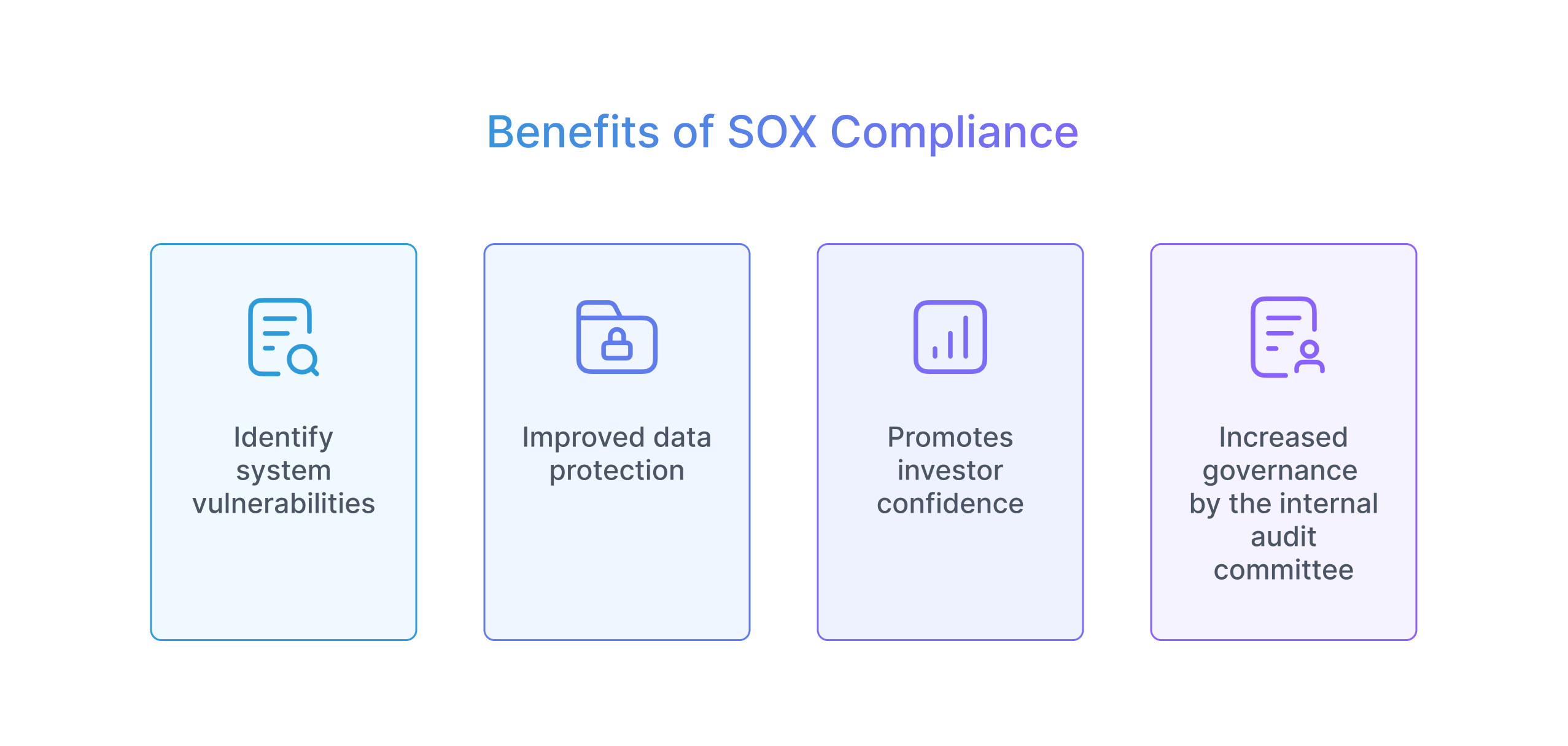 Benefits-of-SOX-Compliance