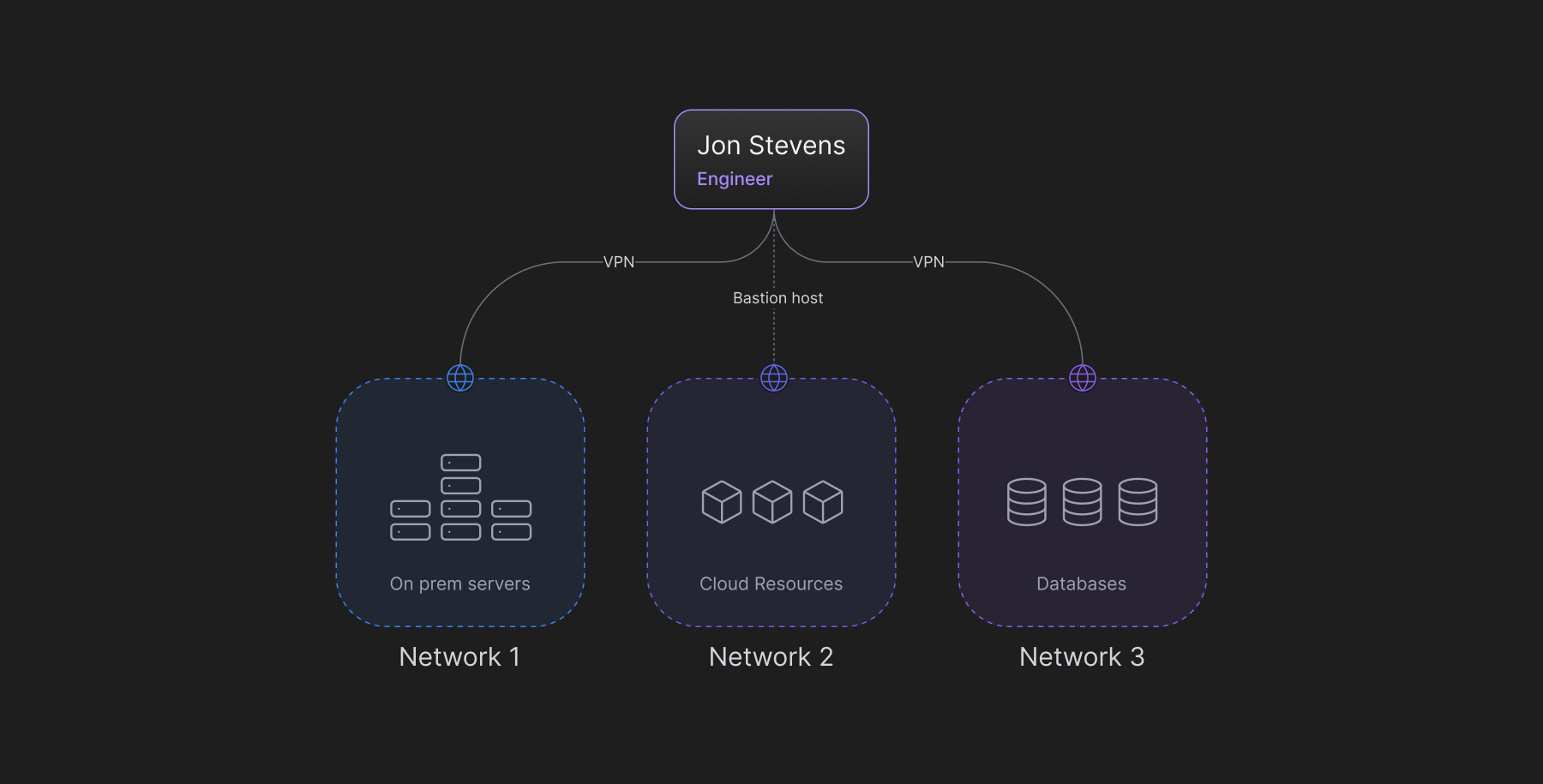 Network_Sprawl