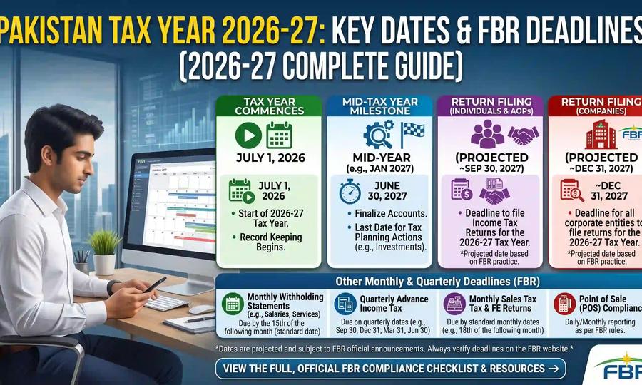 Pakistan Tax Year 2026-27 Key Dates & FBR Deadlines