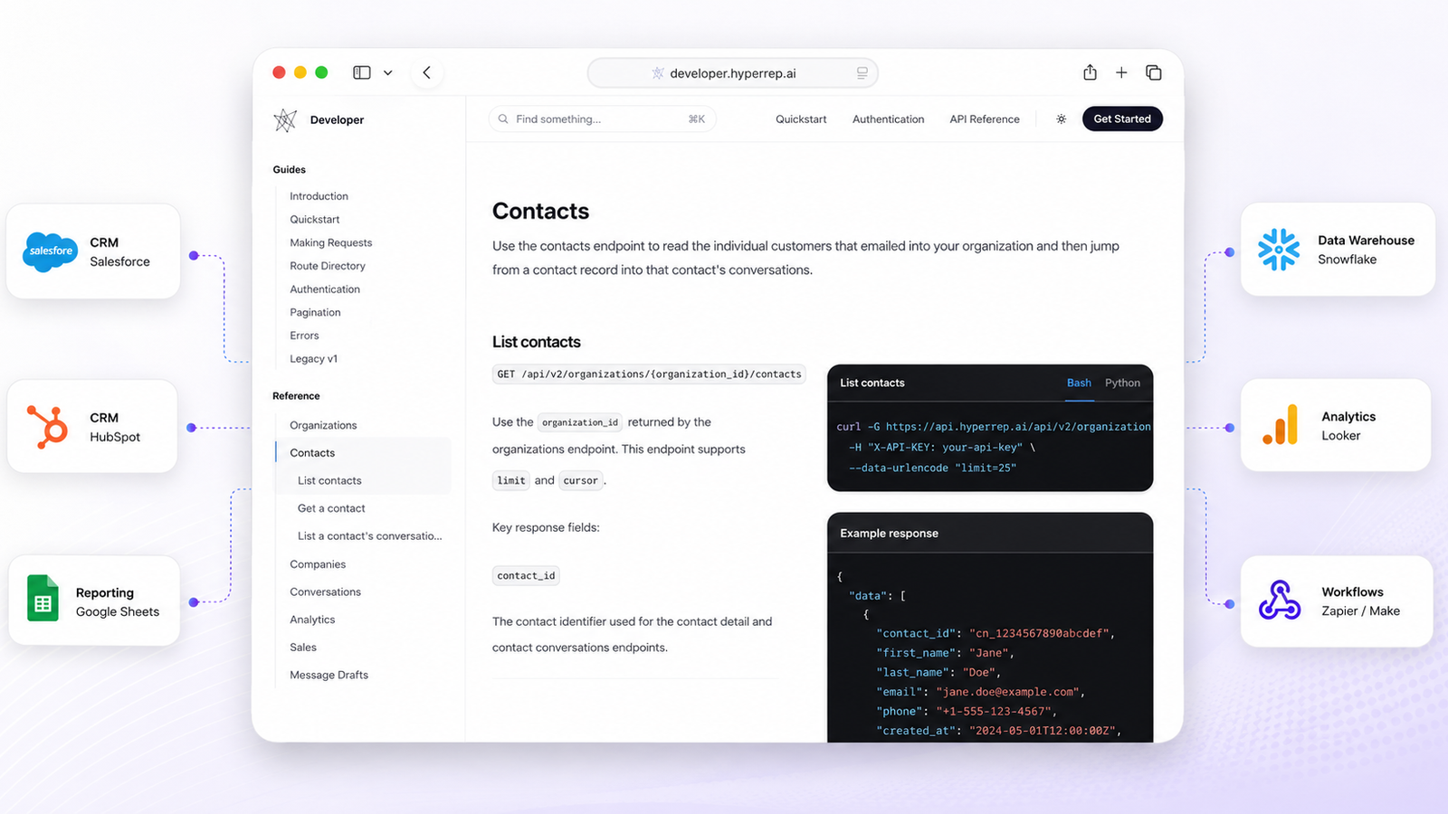 Introducing the new HyperRep API