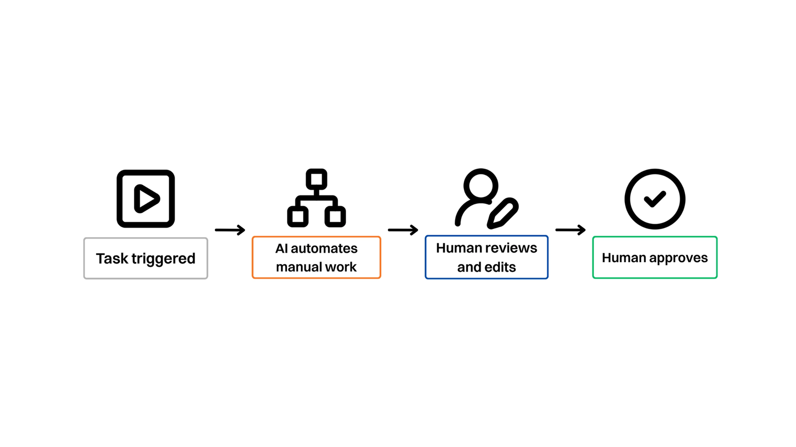 How AI Should Make Your Business Feel More Human, Not Less