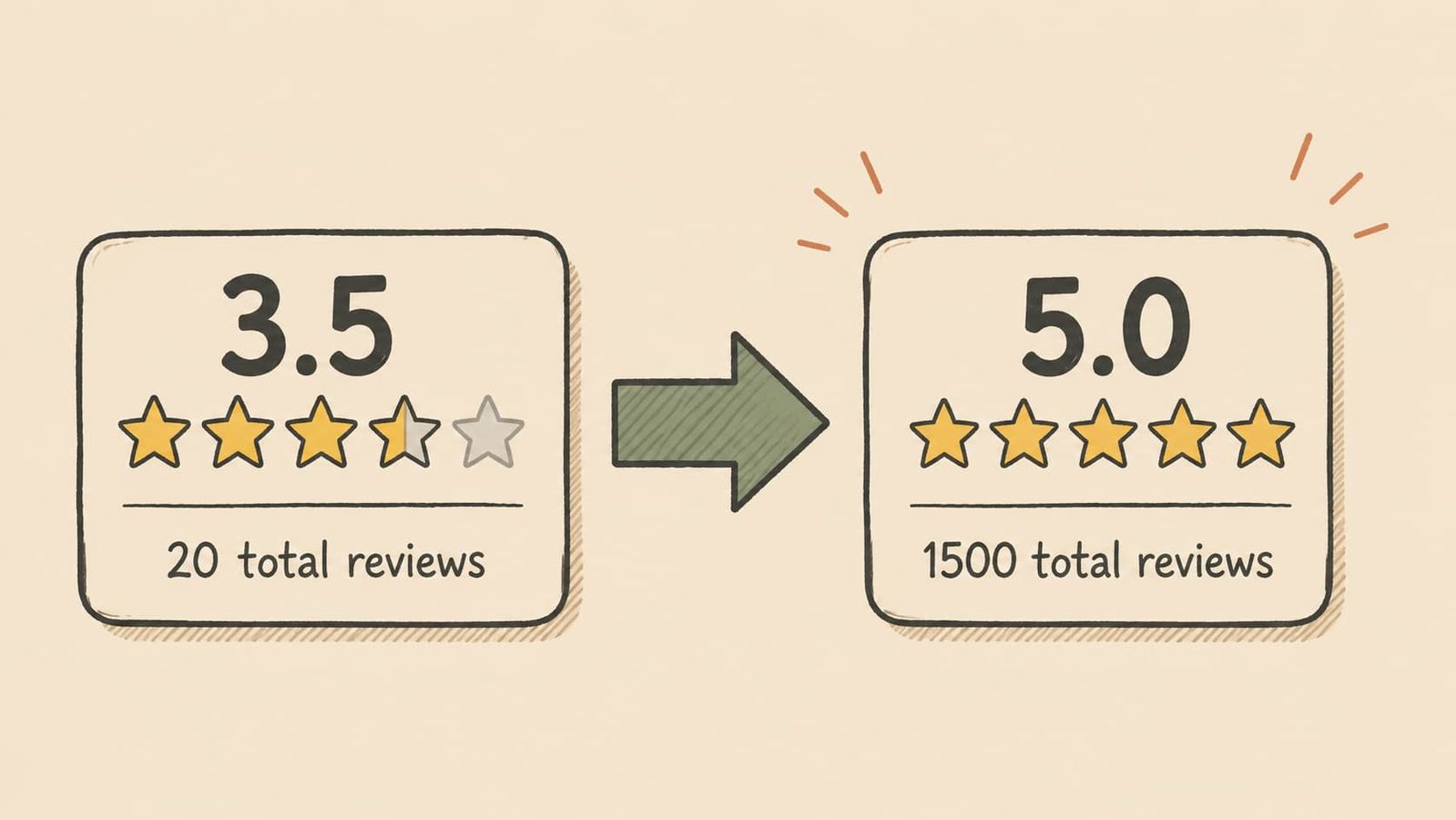 How Site Services Companies Can Get More Google Reviews