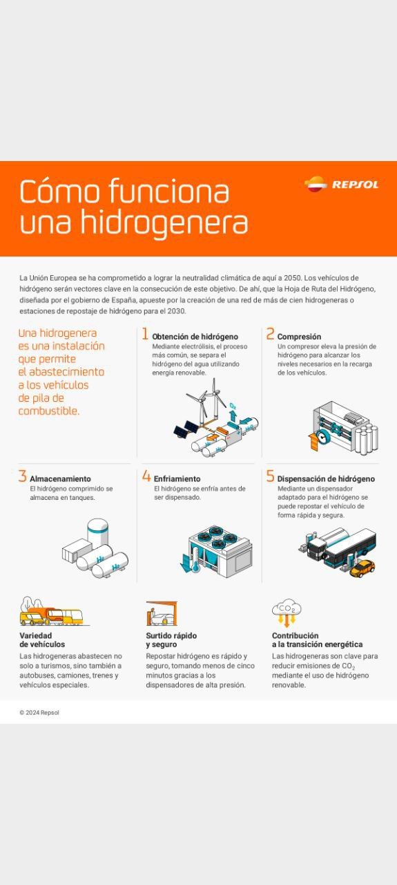 Pieza de Repsol