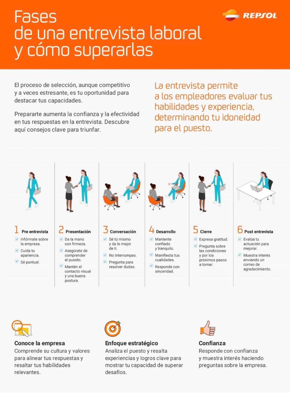 Pieza de Repsol