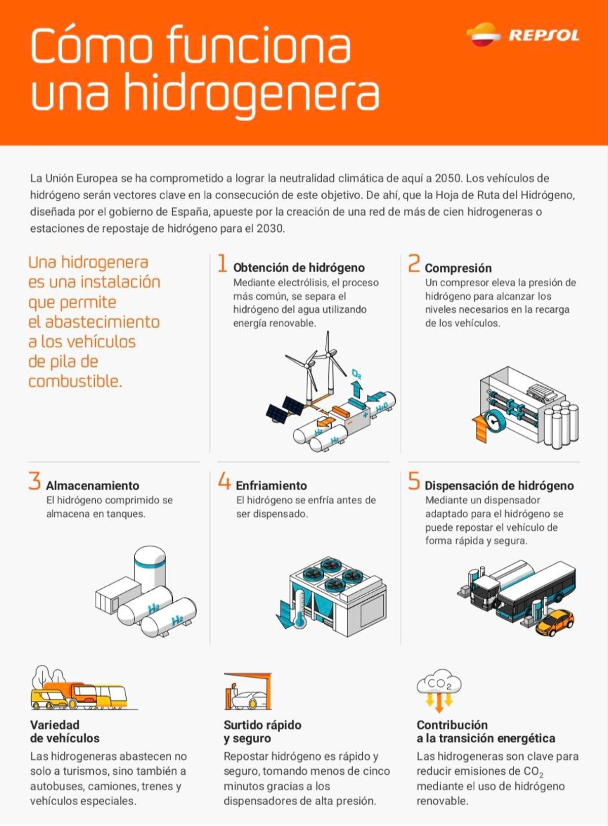 Pieza de Repsol