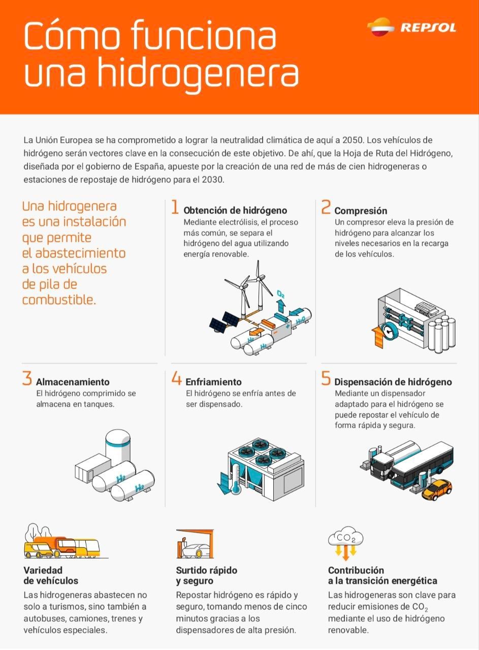Pieza de Repsol