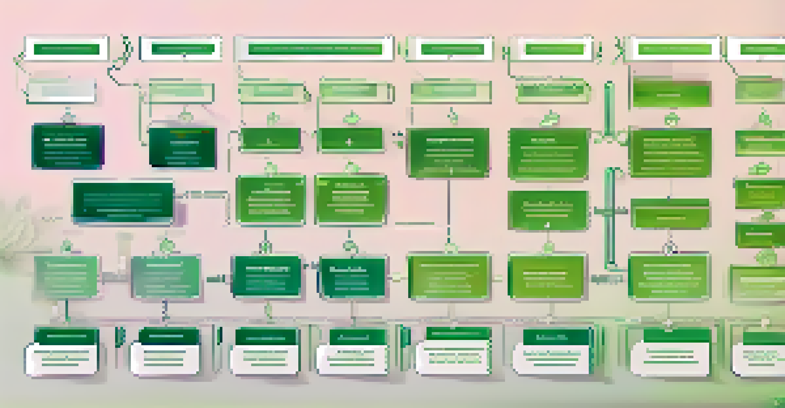 An infographic showing the cannabis supply chain process using blockchain, with icons for cultivation, processing, distribution, and retail on a green and white background.