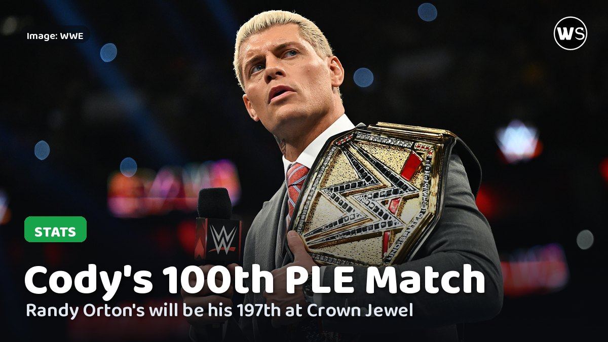 Cody Rhodes with the Undisputed WWE Championship on Raw