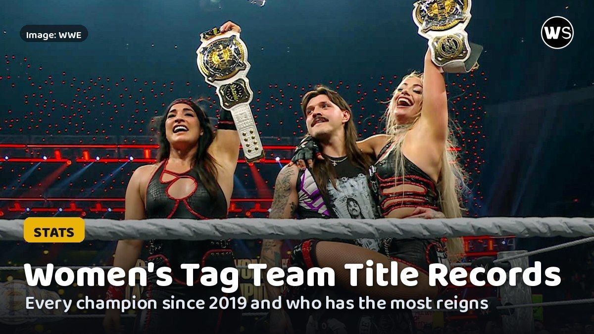 Raquel Rodriguez and Liv Morgan holding up the WWE Women's Tag Team Championships