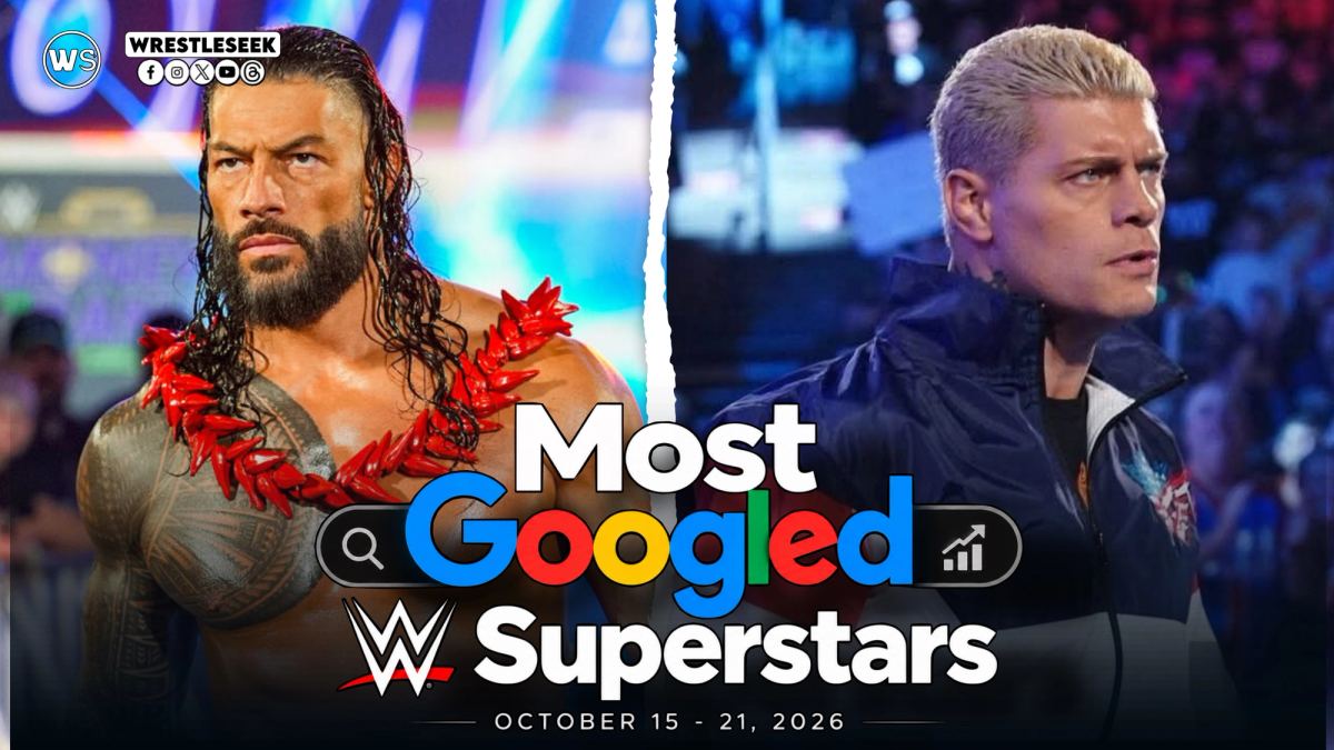 Most googled WWE Superstars worldwide in the third week of October 2026, with Roman Reigns, Cody Rhodes and Rhea Ripley