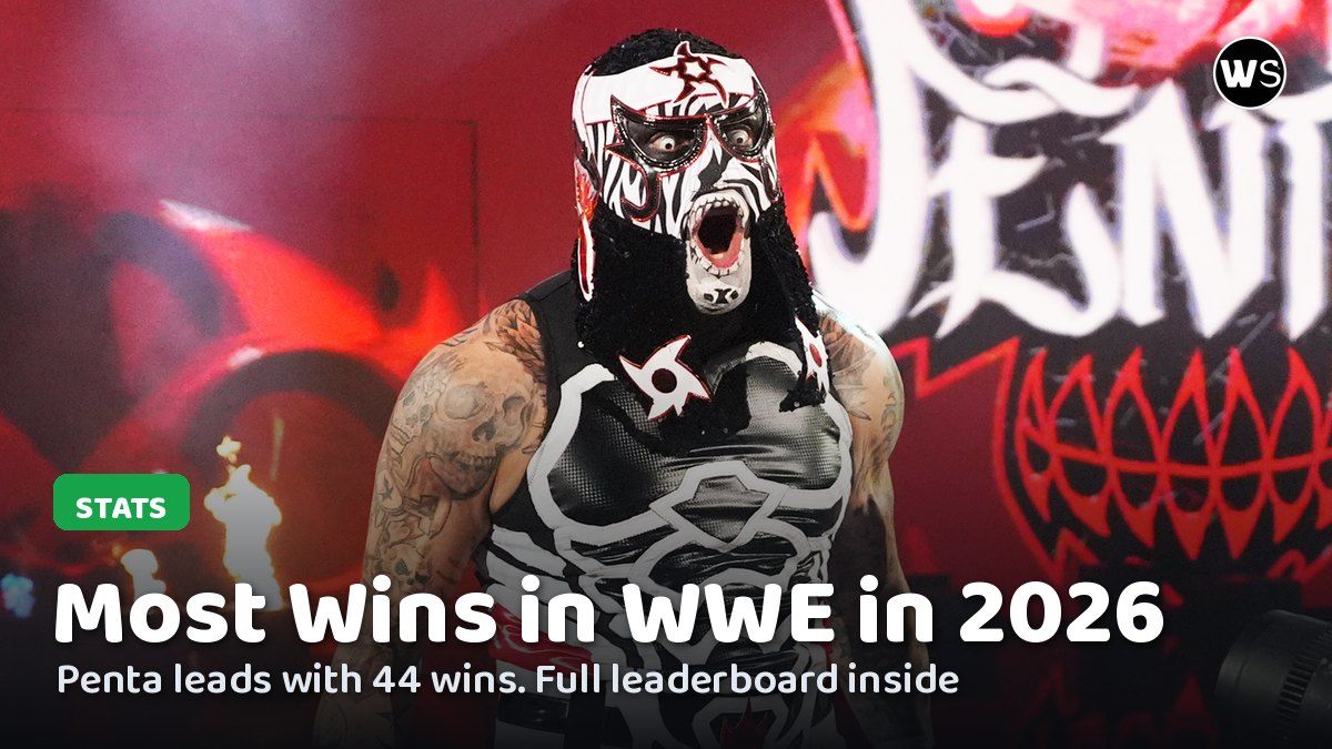 Penta making his entrance on WWE Raw